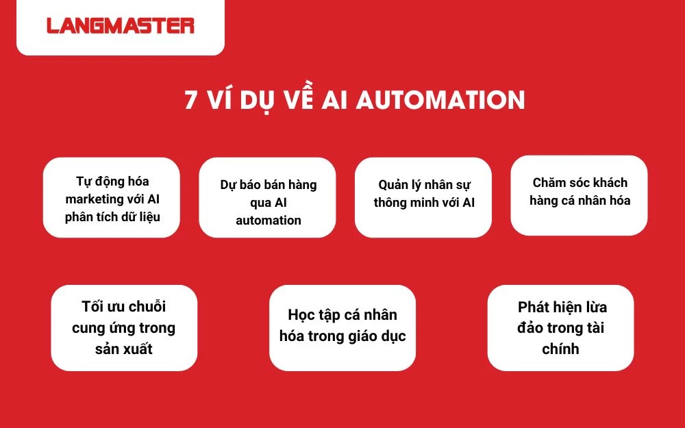 7 ví dụ về AI Automation trên thực tế