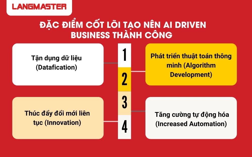 Đặc điểm cốt lõi tạo nên AI Driven Business thành công
