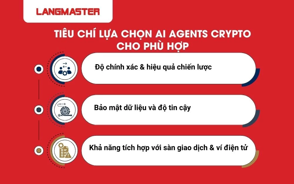 3 tiêu chí lựa chọn AI Agents Crypto cho phù hợp