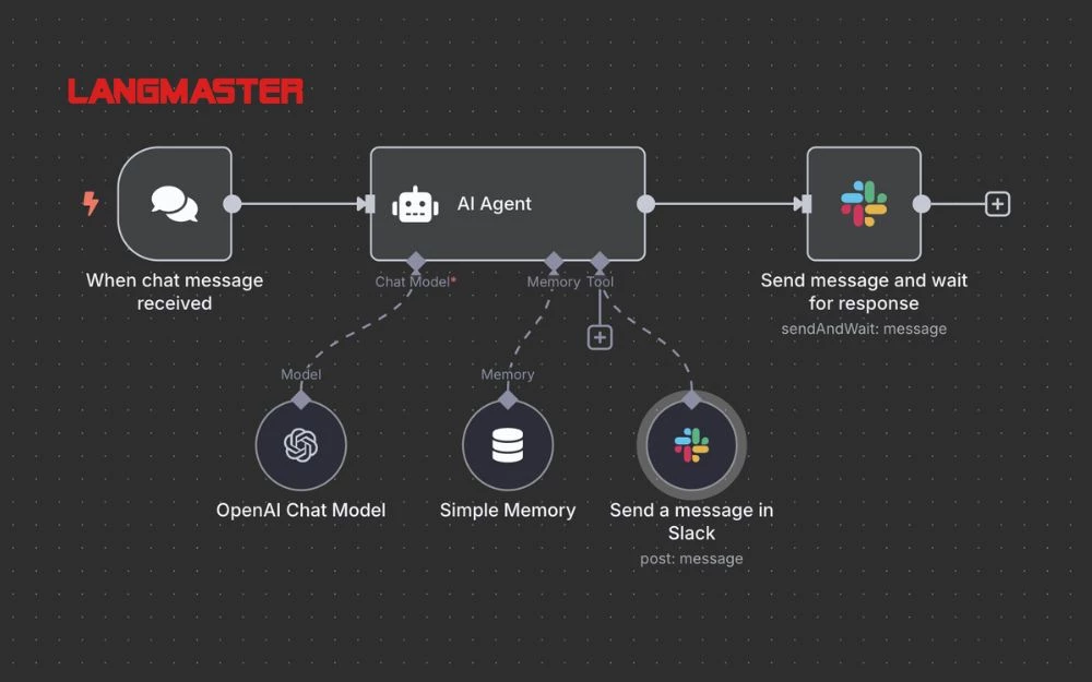 AI Agents n8n - node trong workflow