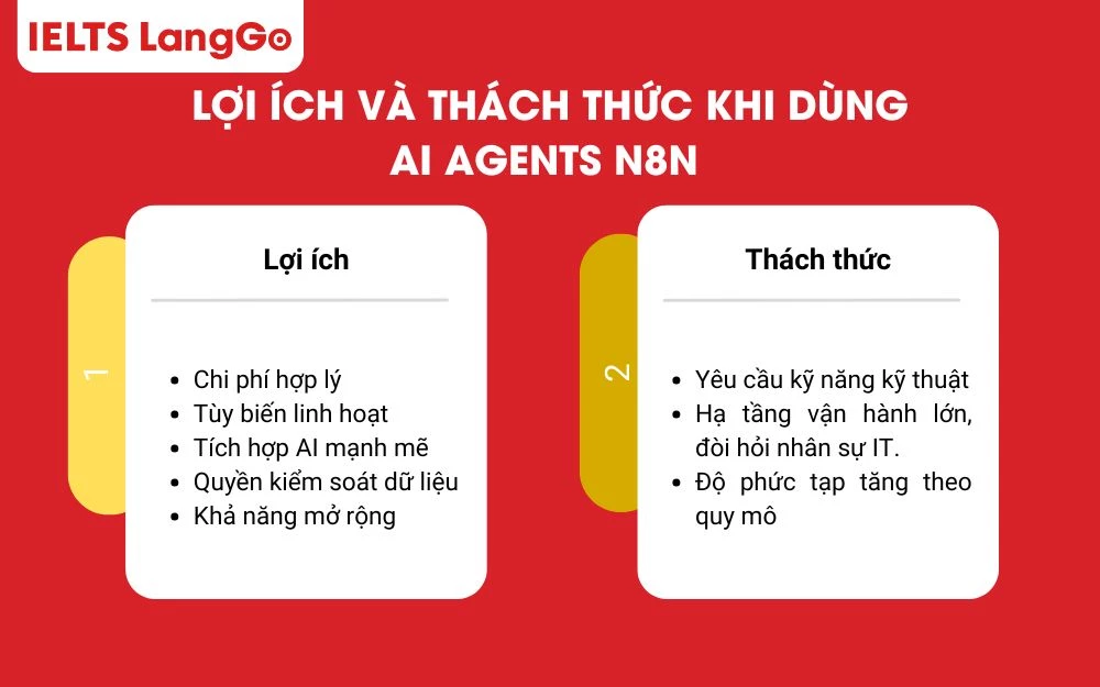 Lợi ích và thách thức khi dùng AI Agents n8n