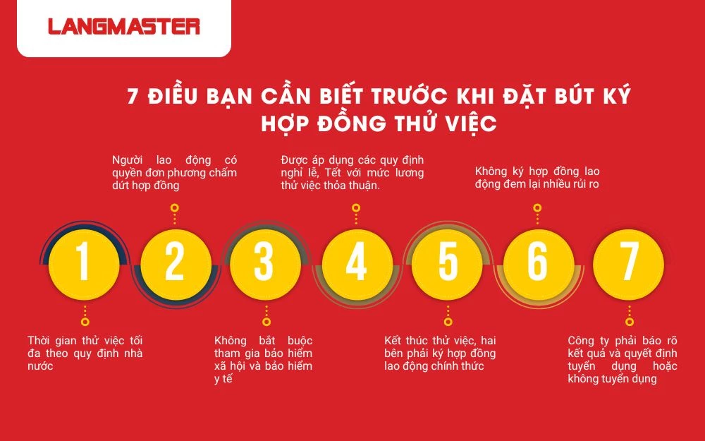 7 Điều bạn cần biết trước khi ký hợp đồng thử việc