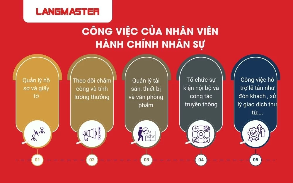 Các công việc của hành chính nhân sự chi tiết