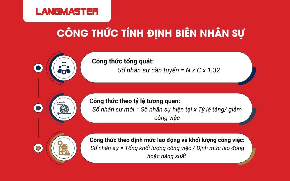 Các công thức tính định biên nhân sự