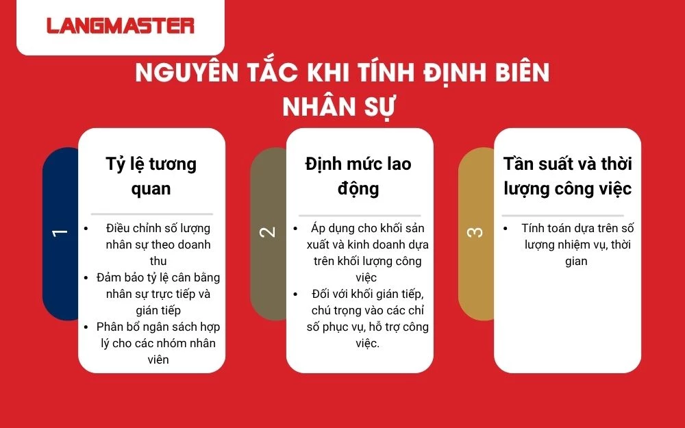 Nguyên tắc khi tính định biên nhân sự
