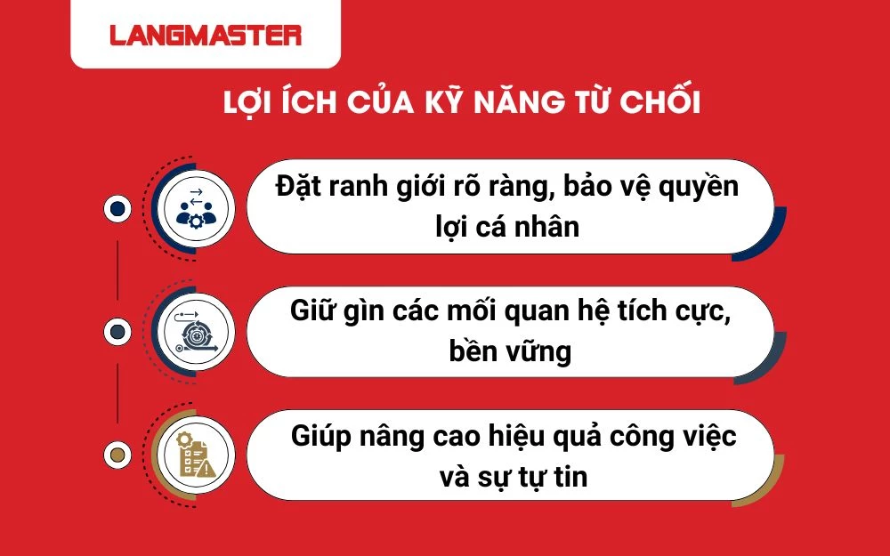 Kỹ năng từ chối là một cách giao tiếp chủ động giúp bạn quản trị thời gian
