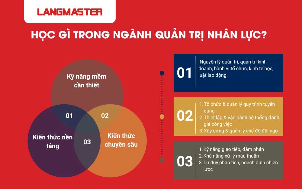 Ngoài lý thuyết, sinh viên được tham gia mô phỏng tình huống thực tế