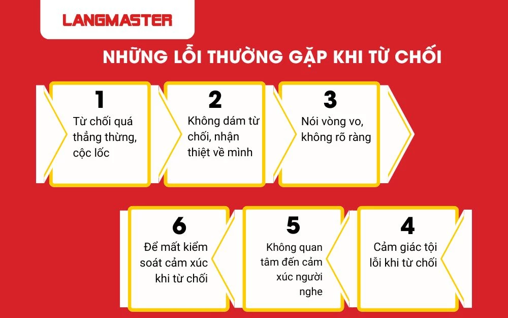 Những lỗi thường gặp khi từ chối