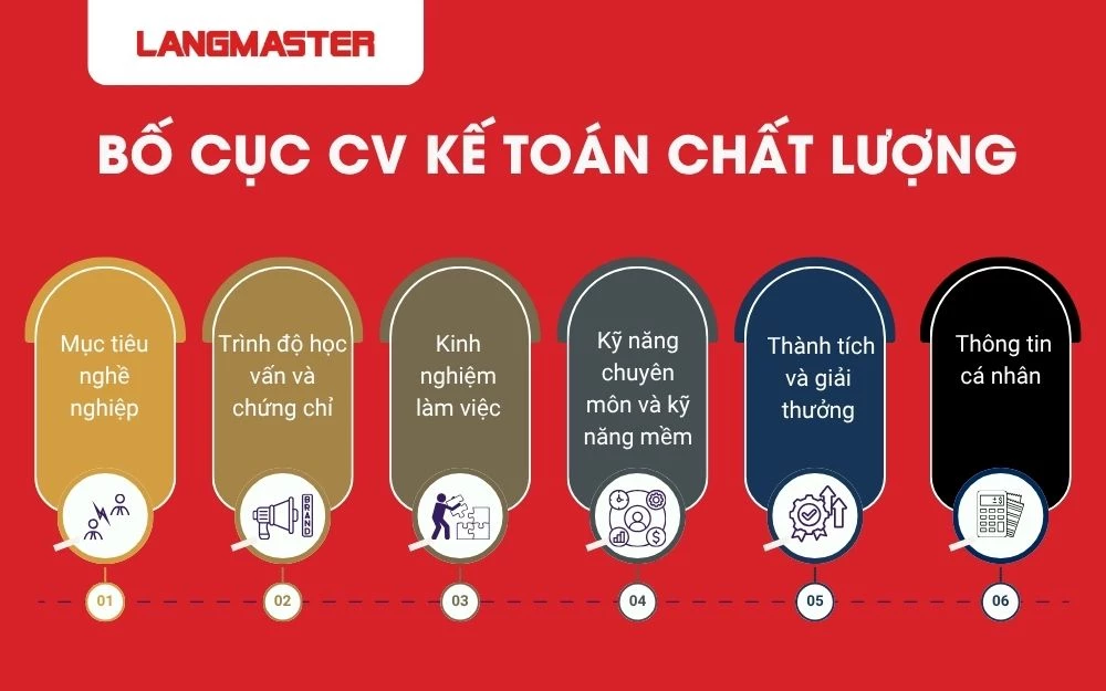 Bố cục của CV kế toán chất lượng