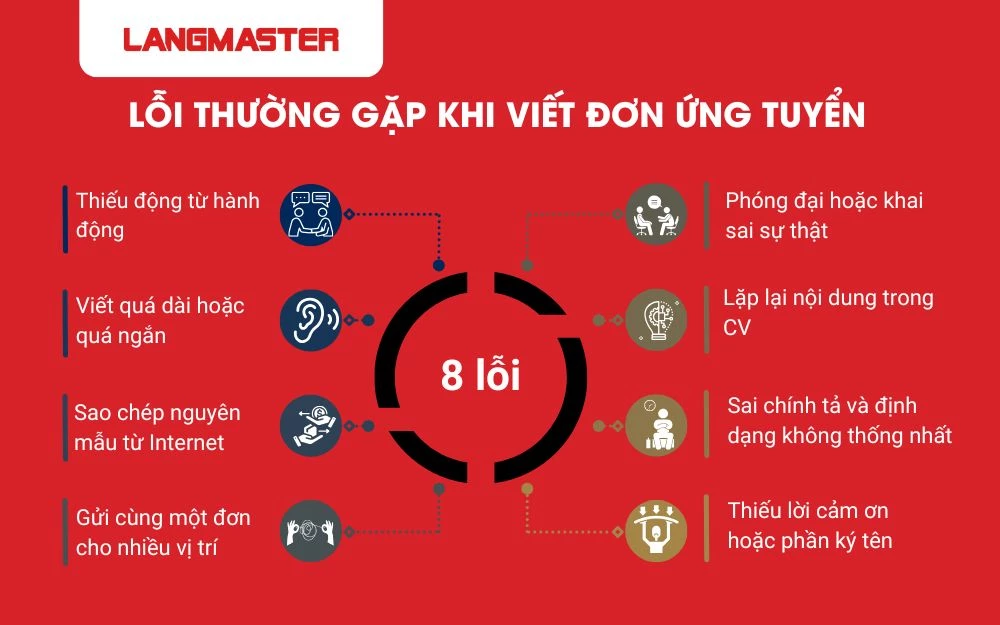 8 Lỗi thường gặp khi viết đơn ứng tuyển