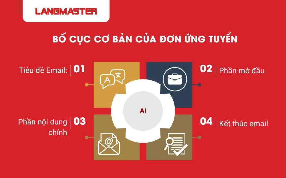 Bố cục cơ bản của đơn ứng tuyển xin việc