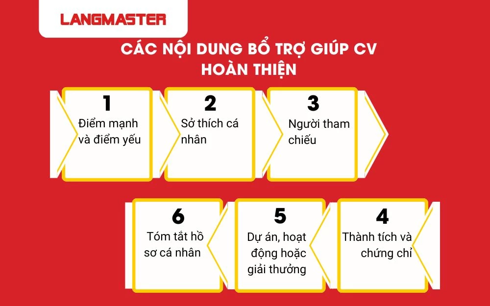 6 Nội dung bổ trợ giúp CV thêm hoàn thiện