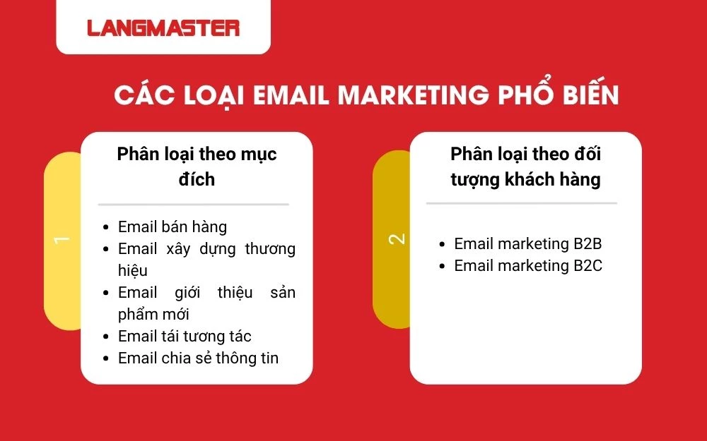 Phân loại Email Marketing dựa vào mục đích và đối tượng khách hàng