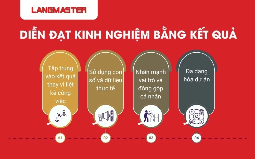 Diễn đạt kinh nghiệm bằng kết quả nhằm thuyết phục nhà tuyển dụng