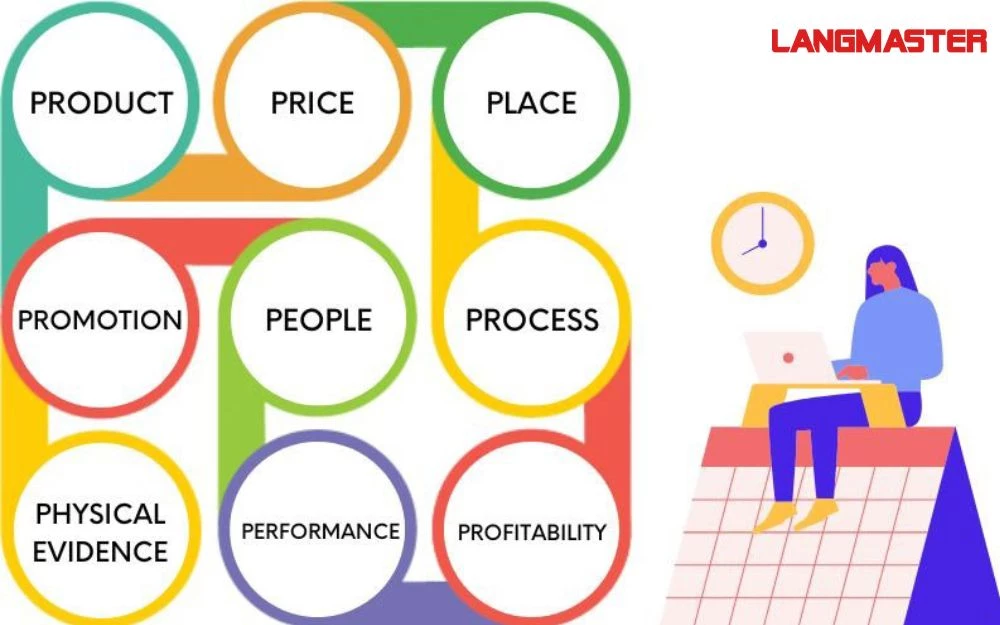 Mô hình Marketing mix 9P