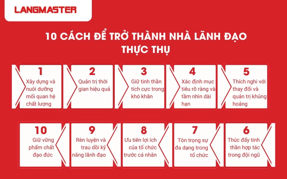 10 Cách để trở thành nhà lãnh đạo thực thụ