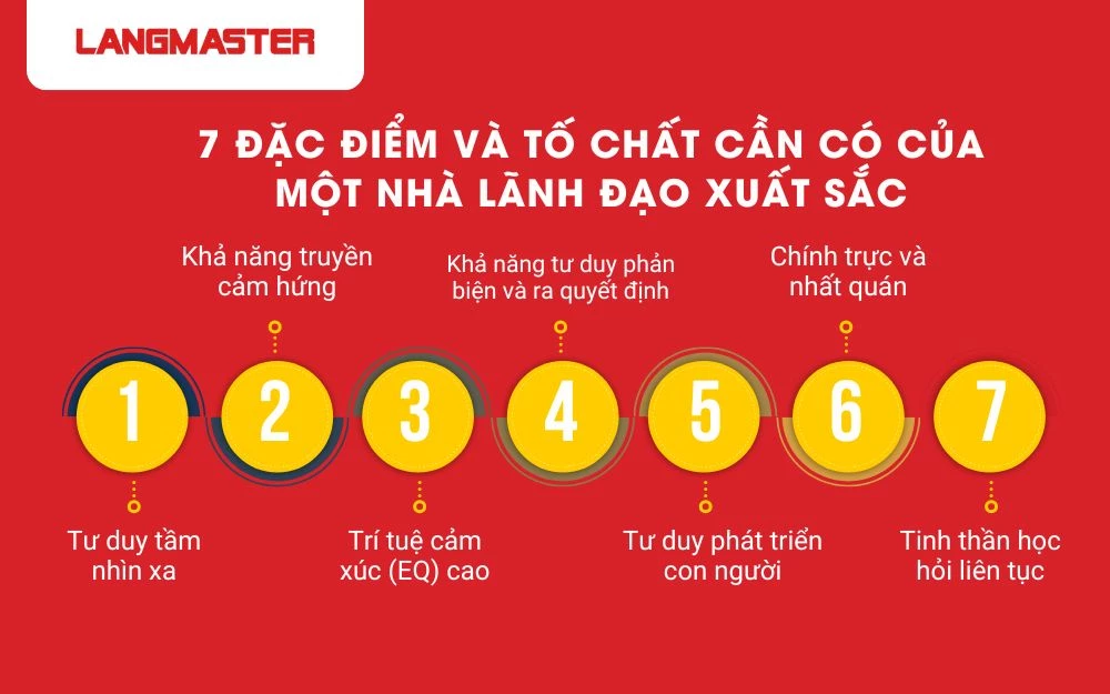7 Đặc điểm và tố chất của một nhà lãnh đạo xuất sắc