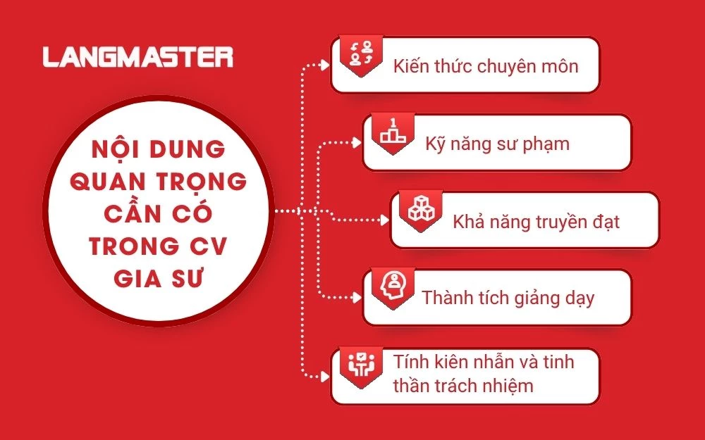 5 Nội dung quan trọng cần có trong cv Gia sư