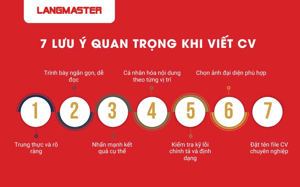 7 Lưu ý quan trọng khi viết CV