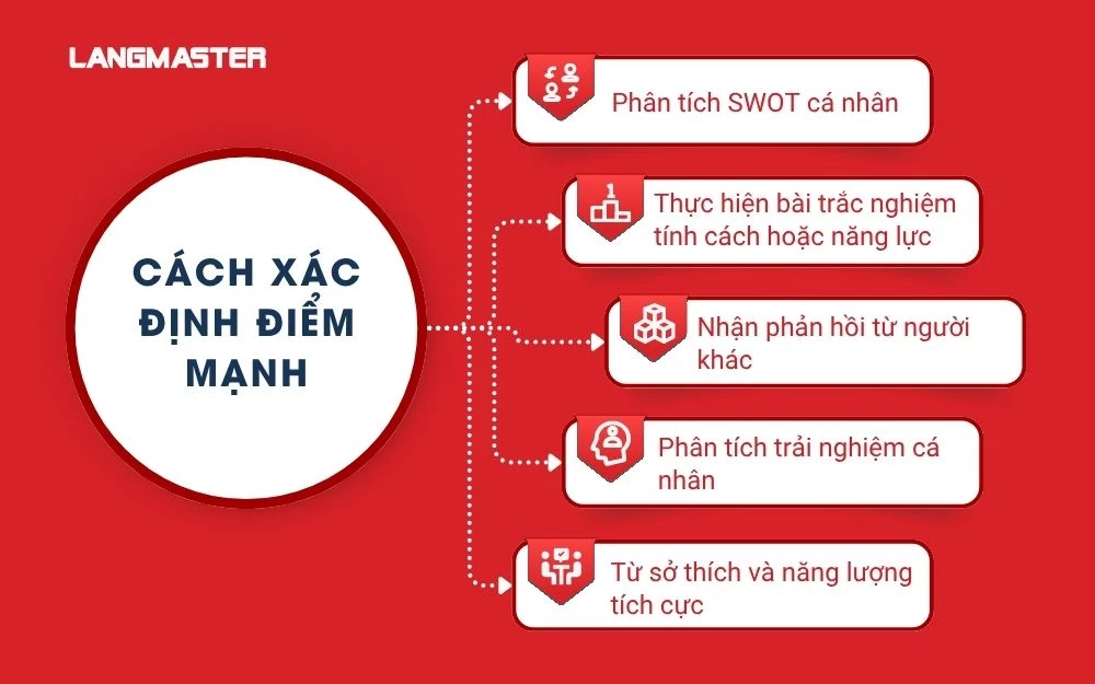 Cách xác định điểm mạnh trước khi ghi vào CV
