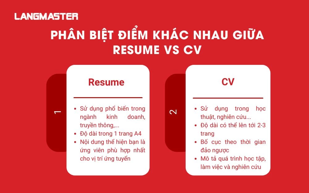 Phân biệt Resume vs CV