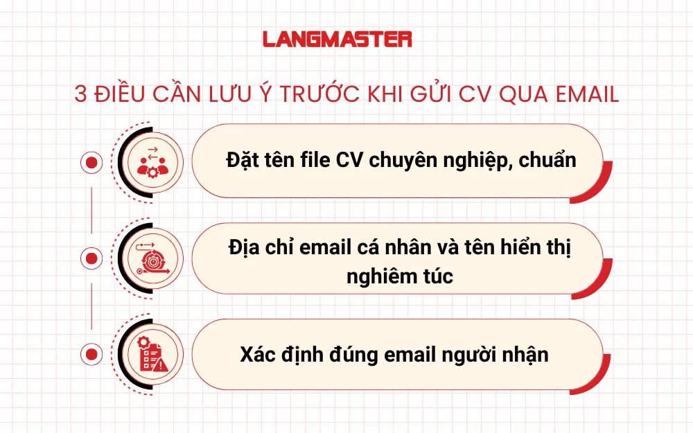 3 Điều cần lưu ý trước khi gửi cv qua email