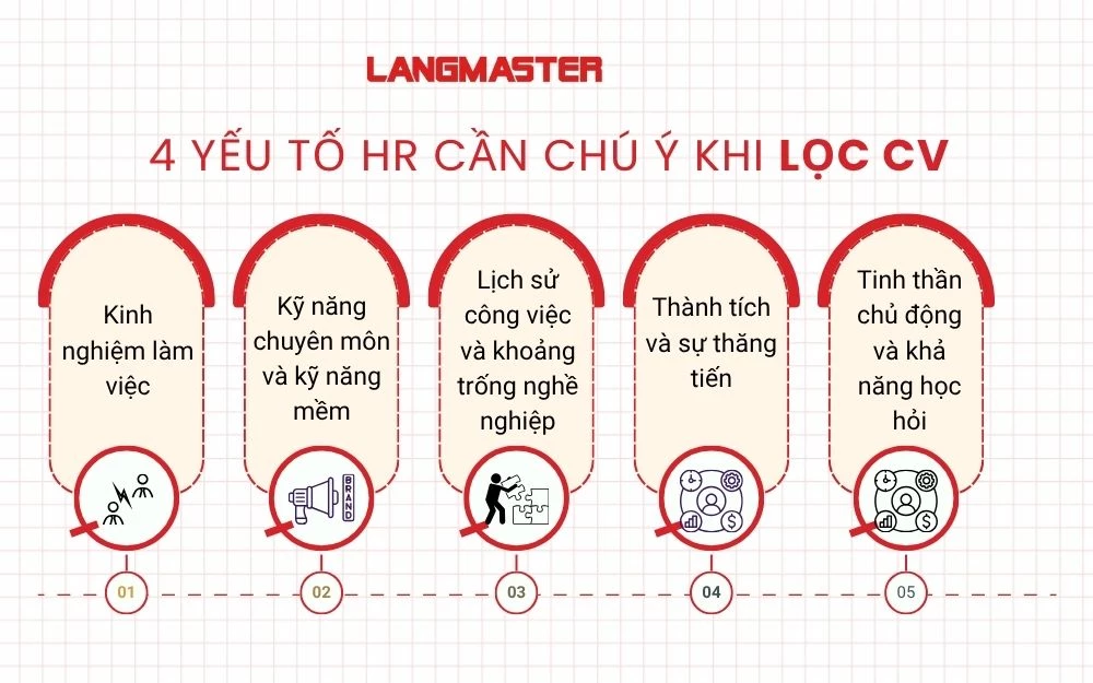 4 Yếu tố HR cần chú ý khi lọc và chấm điểm CV