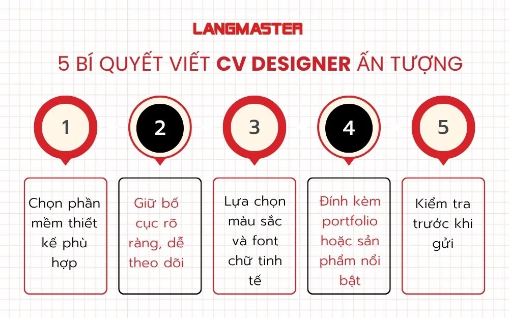 5 Bí quyết viết CV Designer ấn tượng