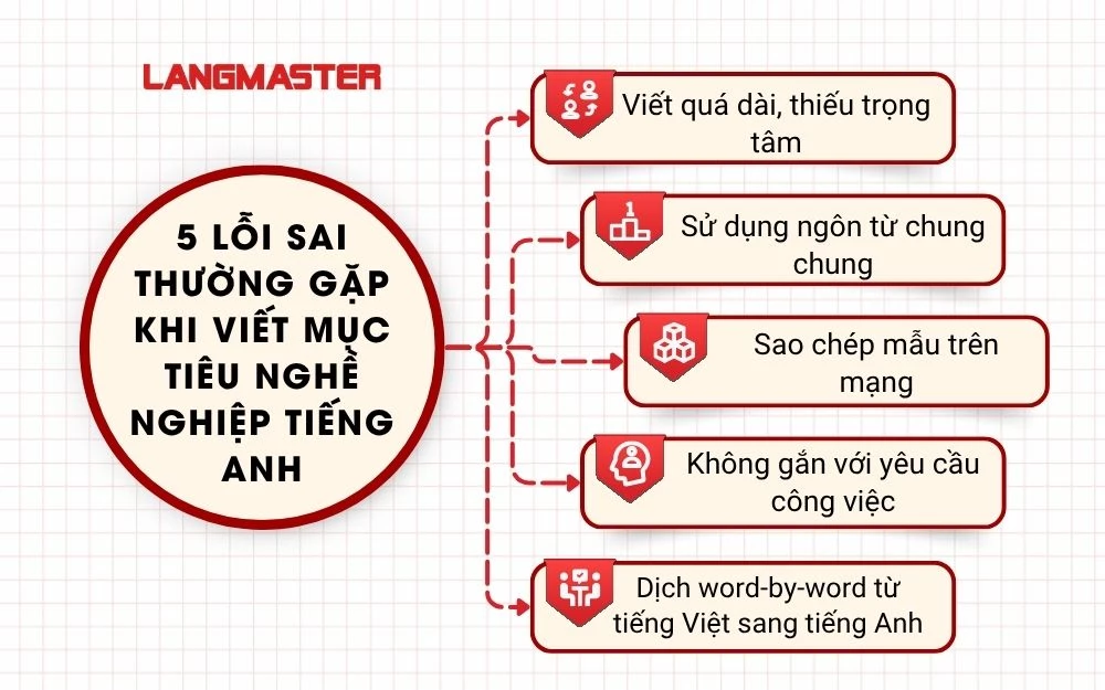 5 Lỗi sai thường gặp khi viết mục tiêu nghề nghiệp tiếng anh