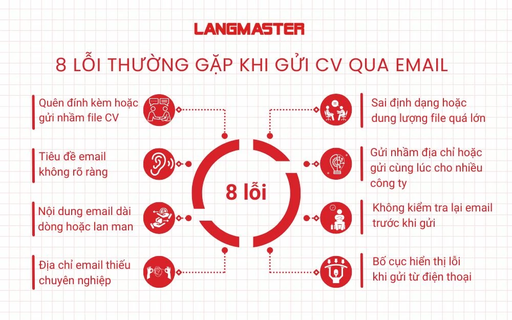 8 Lỗi thường gặp khi gửi CV qua Email