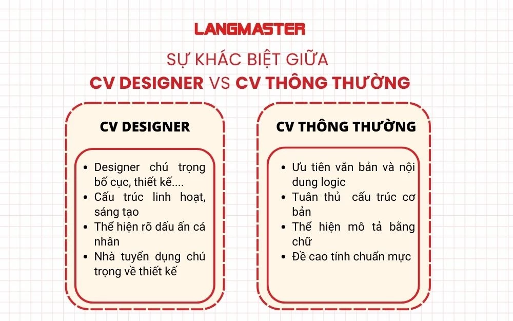 Sự khác biệt giữa CV Designer và CV thông thường