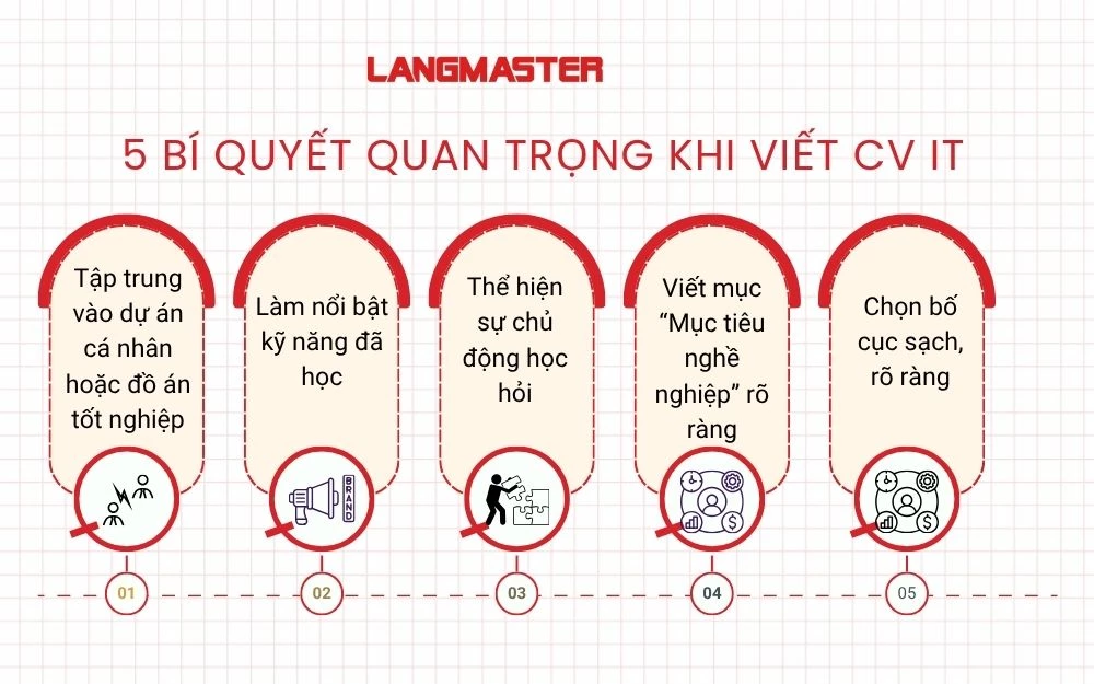 5 Bí quyết quan trọng khi viết CV IT