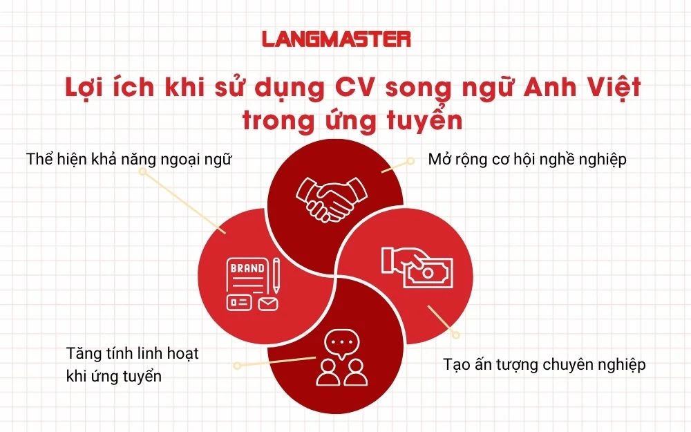 Lợi ích khi sử dụng CV song ngữ Anh Việt trong ứng tuyển