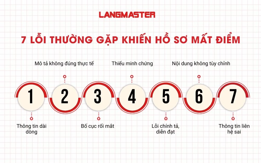 7 Lỗi thường gặp khi viết hồ sơ năng lực cá nhân