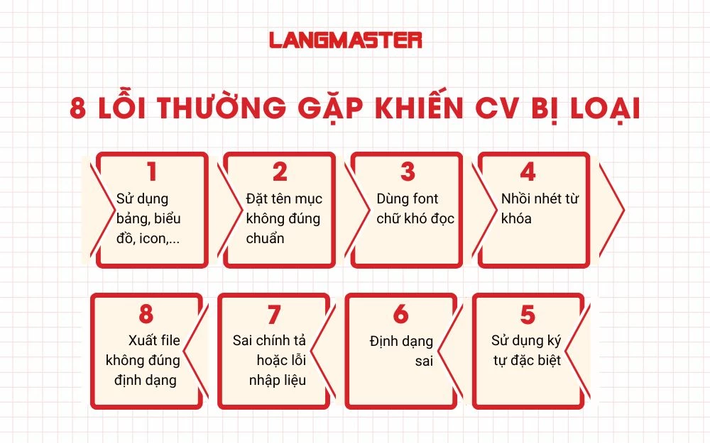 8 Lỗi thường gặp khiến CV bị loại