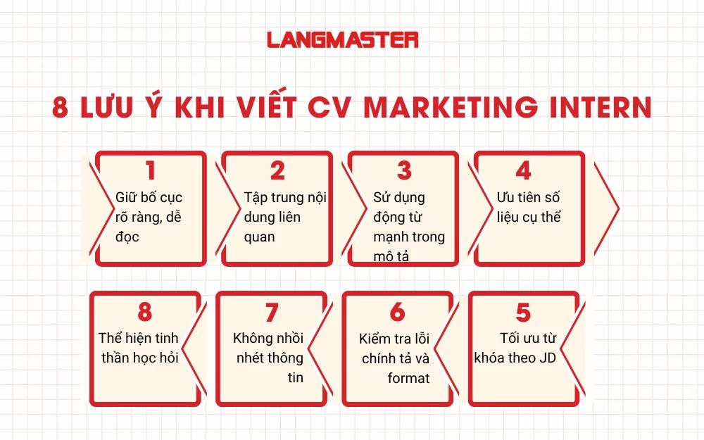 8 Lưu ý khi viết CV Marketing Intern