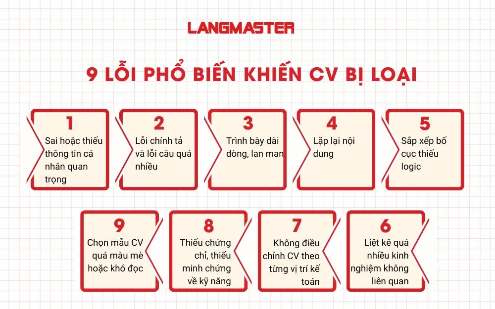 9 Lỗi phổ biến khiến CV Thực tập Kế toán bị loại
