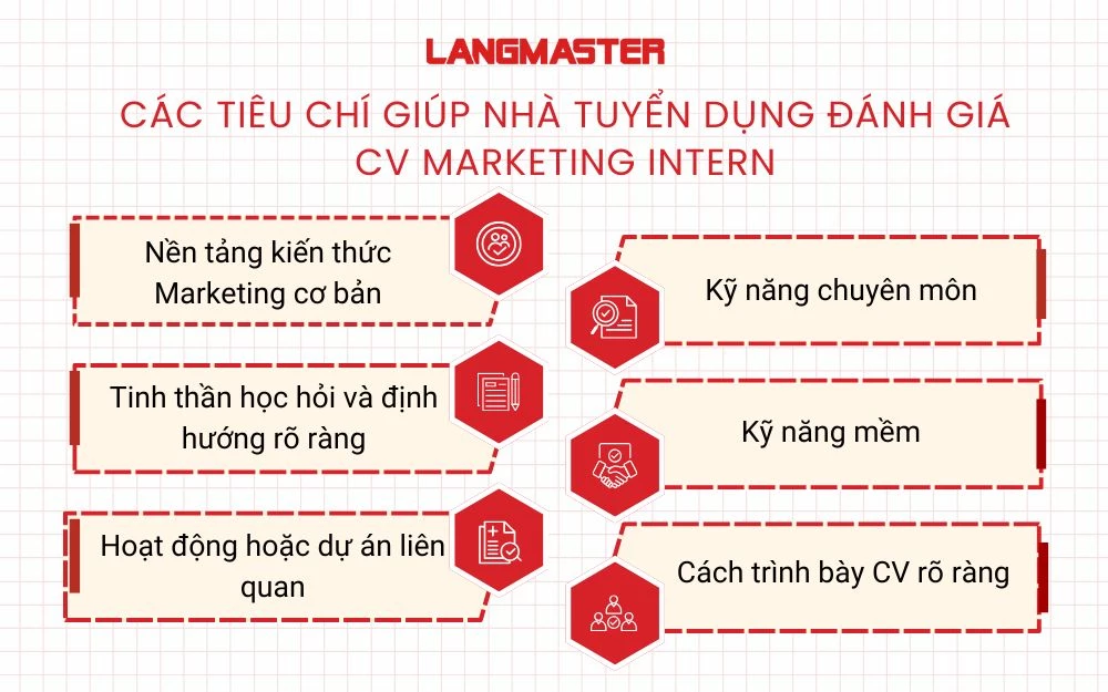 6 Tiêu chí giúp nhà tuyển dụng đánh giá CV Marketing Intern
