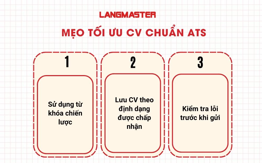 3 Mẹo tối ưu CV chuẩn ATS