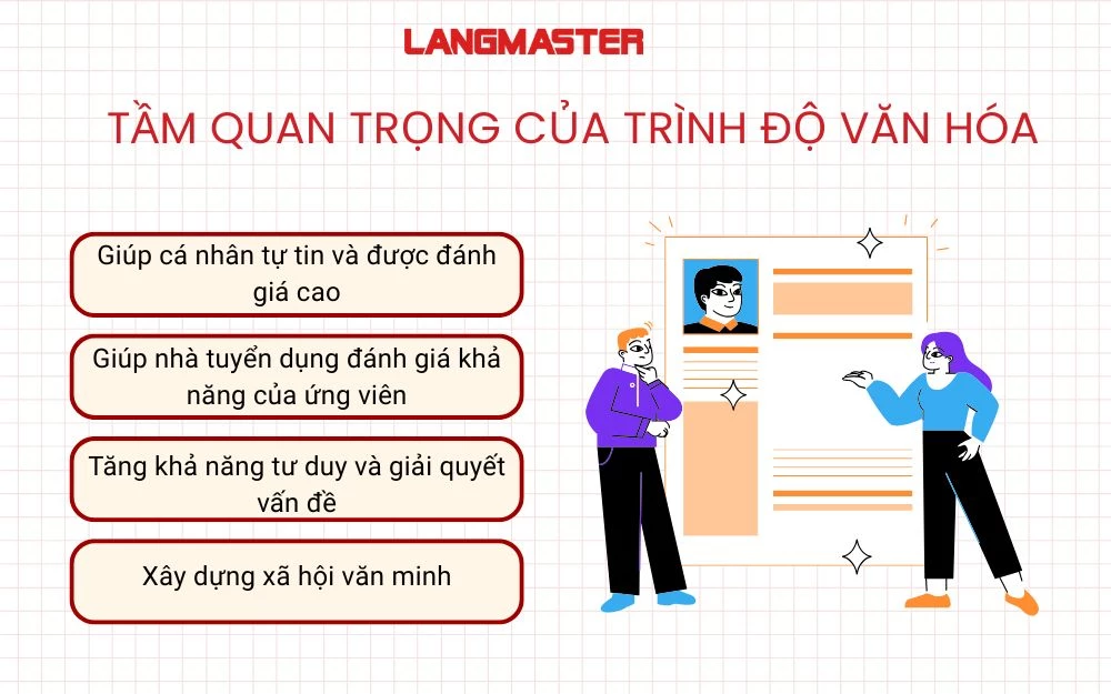 Tầm quan trọng của Trình độ văn hóa