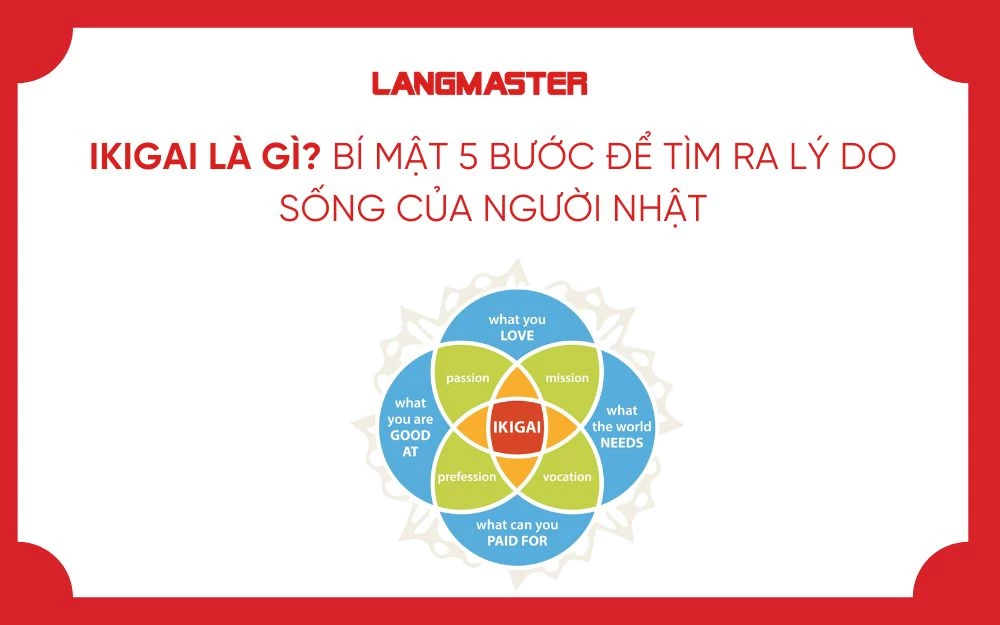 IKIGAI LÀ GÌ? BÍ MẬT 5 BƯỚC ĐỂ TÌM RA LÝ DO SỐNG CỦA NGƯỜI NHẬT