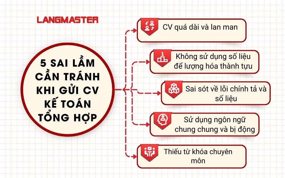 5 Sai lầm cần tránh khi gửi cv kế toán tổng hợp