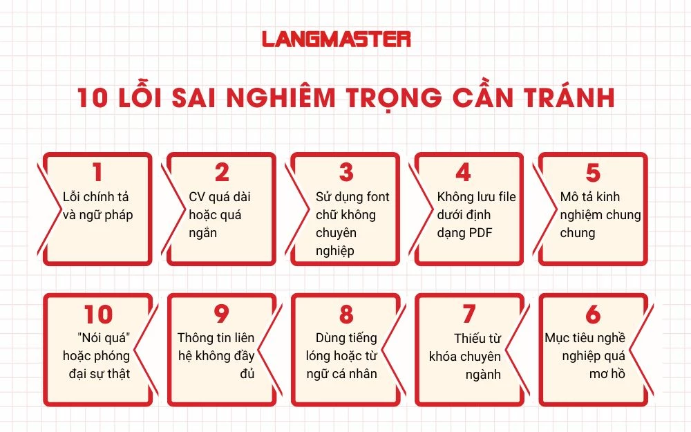 10 Lỗi sai nghiêm trọng cần tránh