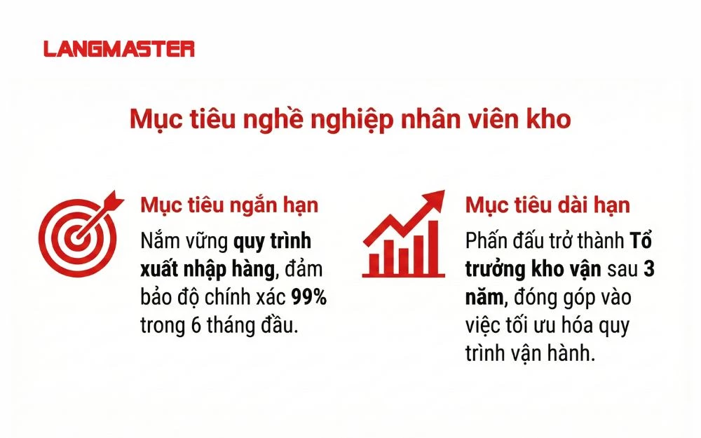 Mẫu Mục tiêu ngắn và dài hạn nhân viên kho