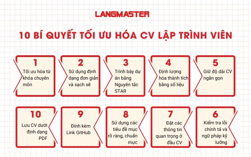 10 Bí quyết tối ưu hóa CV lập trình viên