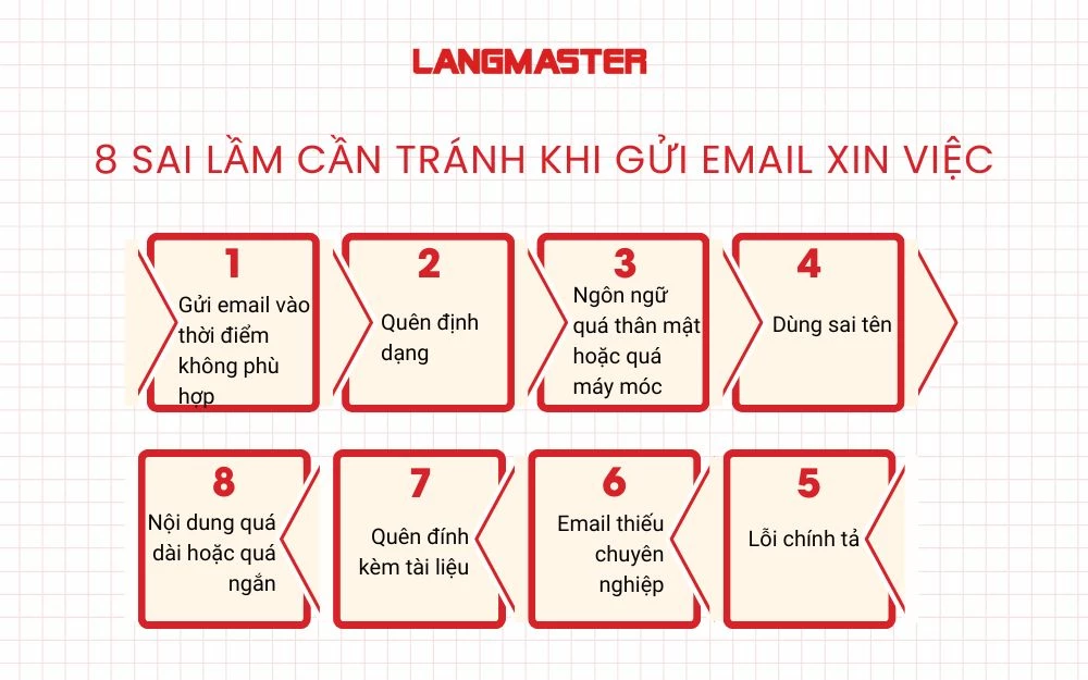 8 Sai lầm cần tránh khi gửi Email xin việc
