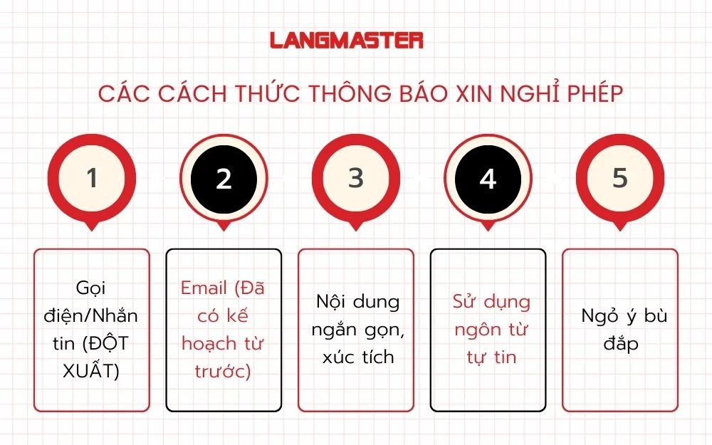 Các cách thức thông báo xin nghỉ phép chuyên nghiệp