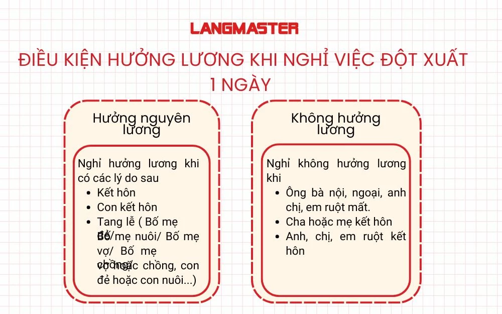Quy định nghỉ phép 1 ngày theo điều 113 từ Bộ luật lao động năm 2019