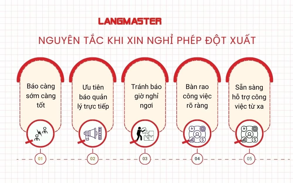 Nguyên tắc khi xin nghỉ phép đột xuất