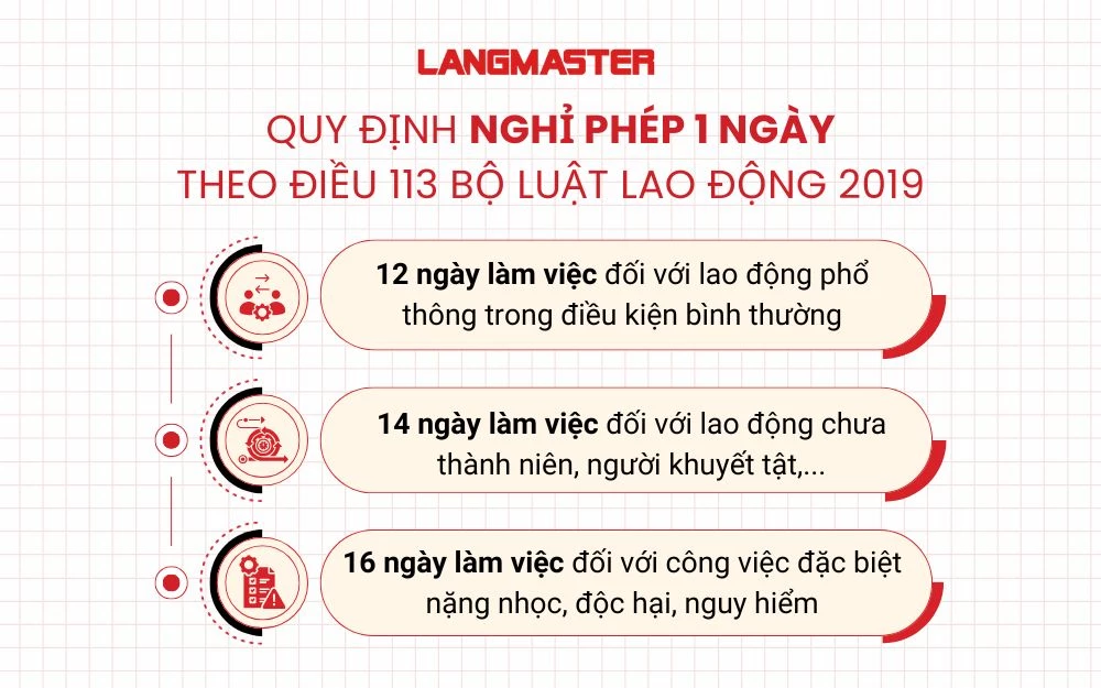Quy định nghỉ phép 1 ngày theo điều 113 từ Bộ luật lao động năm 2019